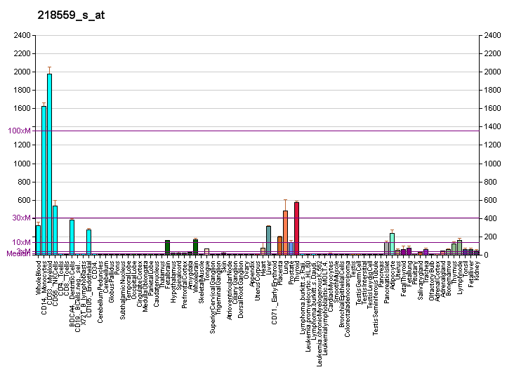 File:PBB GE MAFB 218559 s at fs.png