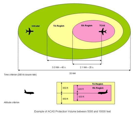 File:TCAS Volume.jpg