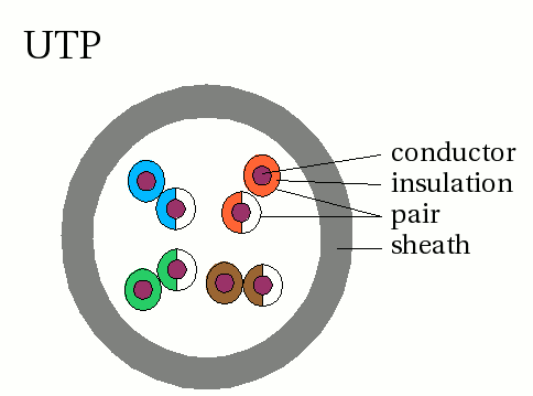 File:UTP-cable.png