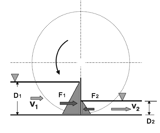 File:WWT Hydrostatic Pressure Converter principle.png