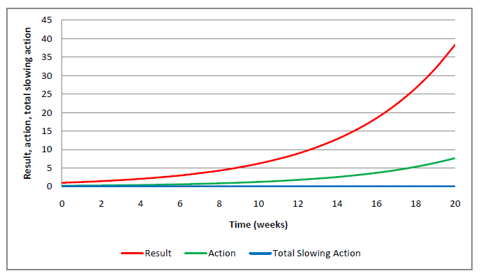 File:Atractiveness Principle-graph no limits.png