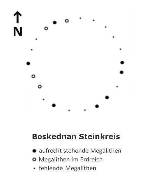 File:Boskednancircle.jpg