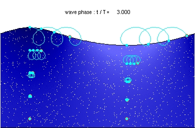 File:Deep water wave after three periods.png