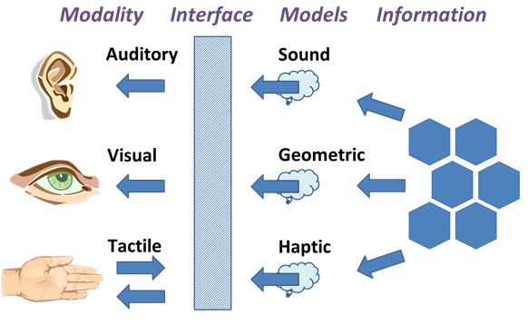 File:Enactive Human Machine Interface.png