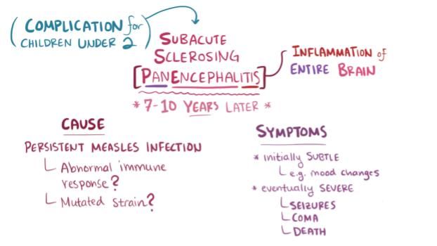 Image 11 of measles video