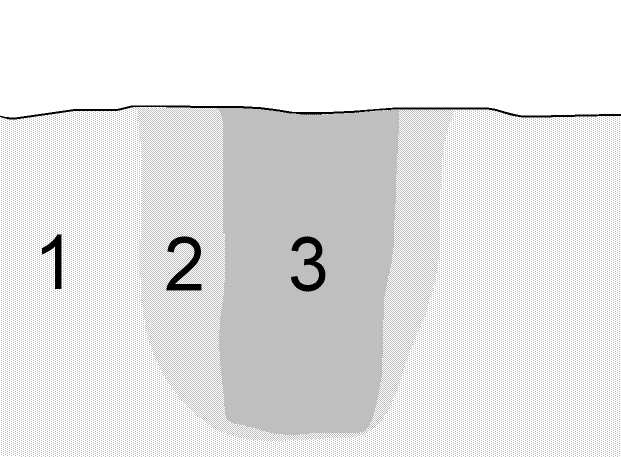 File:Pfostenloch Profil schematisch.png