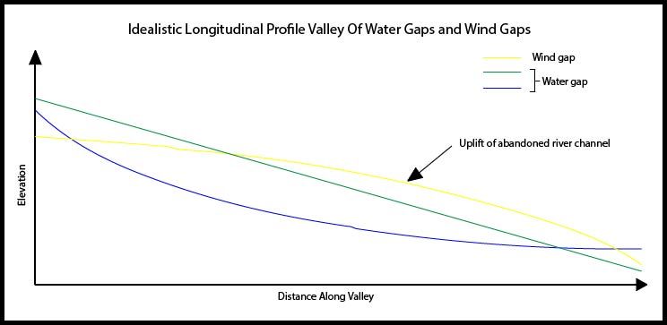 File:Wing gap river gap longitudinal profile.jpg