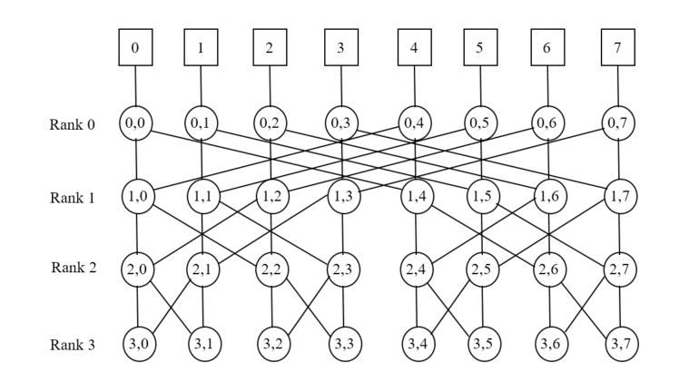 File:Butterfly Network.jpg