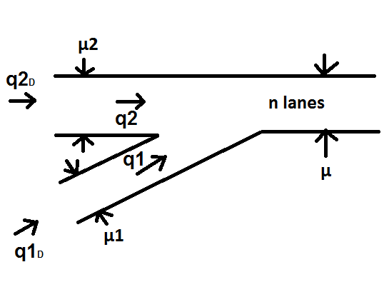 File:Diagram for Newell daganzo merge model.png