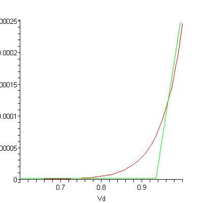 File:Diode Modelling Image10.jpg