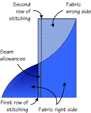 File:French seam.png