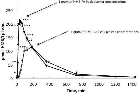 File:ISSN HMB statement Fig 2.jpg