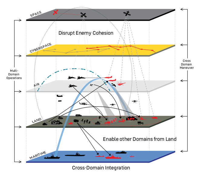 File:Multi-domain operations,investmentPlan2020.png