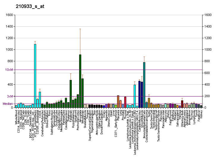 File:PBB GE FSCN1 210933 s at fs.png