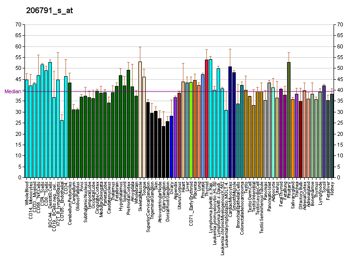 File:PBB GE PDE4C 206791 s at fs.png