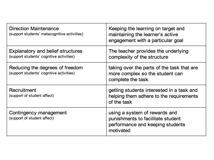 File:Scaffolding Intentions.jpg