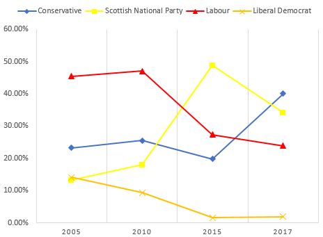 File:Ayr, Carrick and Cumnock UK Chart.png