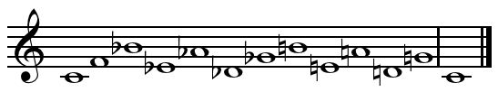 File:Circle of fifths descending within octave.png