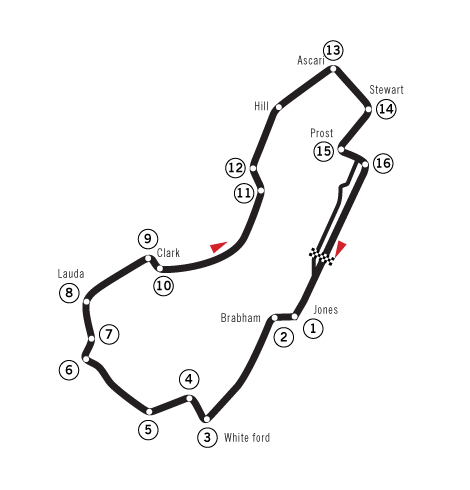 File:Circuit Albert Park.png