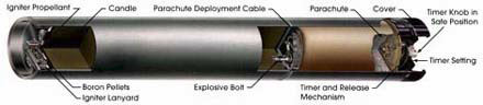 File:LLU-2B flare.png