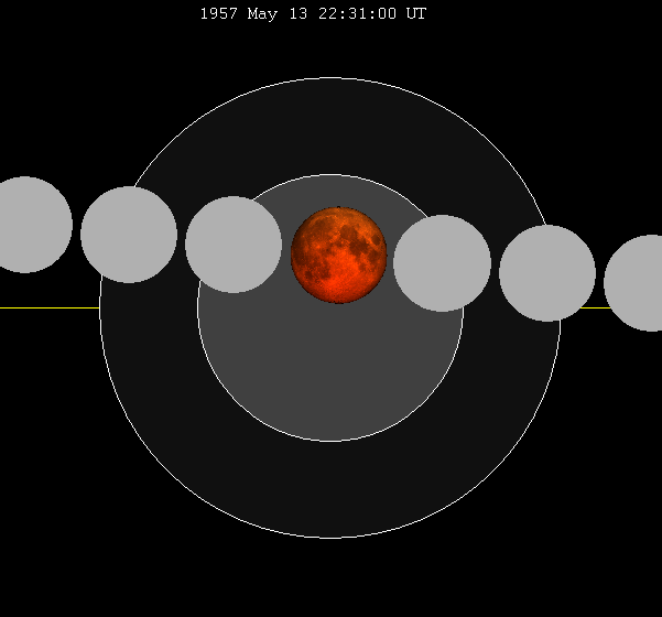 File:Lunar eclipse chart close-1957May13.png