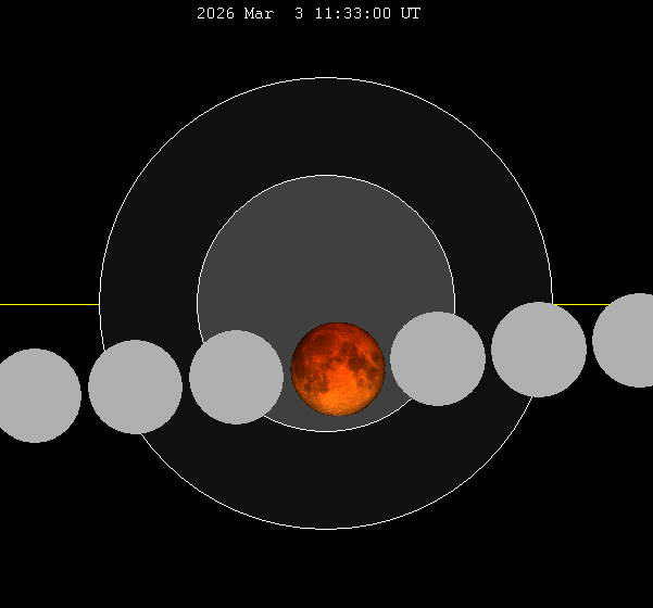 File:Lunar eclipse chart close-2026Mar03.png