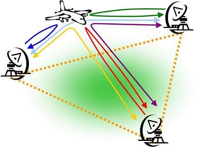 File:Multistatic system.jpg