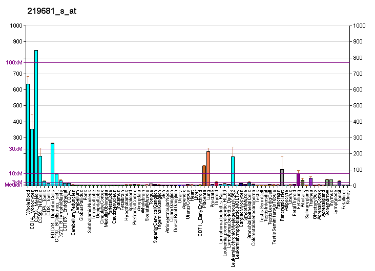 File:PBB GE RAB11FIP1 219681 s at fs.png