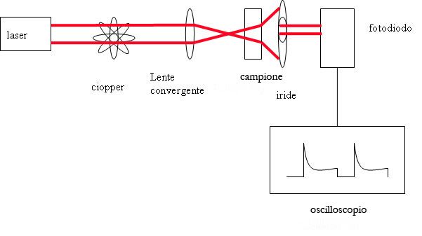 File:Schematics of oscilloscope - Italian Language.jpg