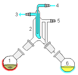 File:Short path distillation apparatus.png