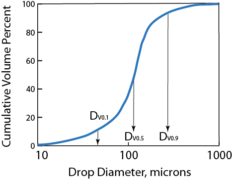 File:Size distribution wiki.png