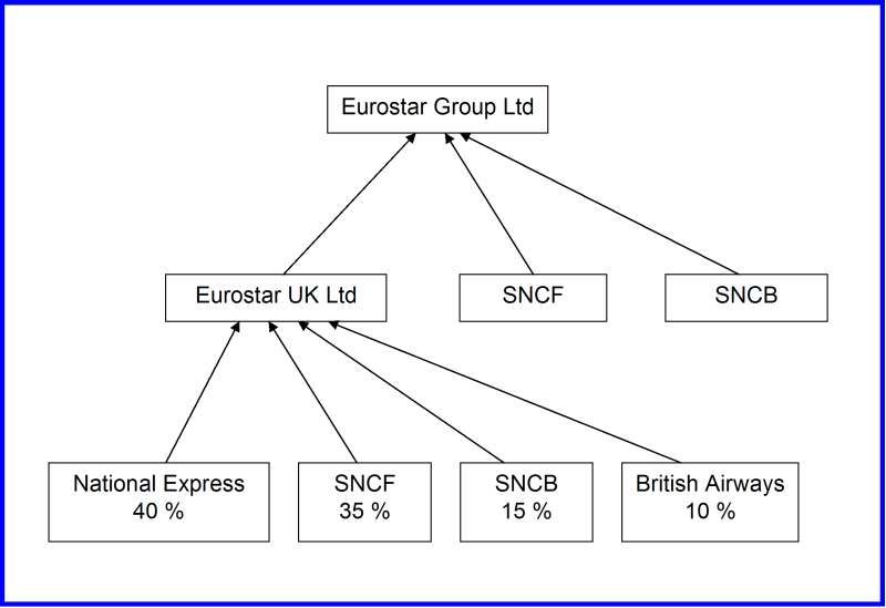 File:Eurostar organigramme.jpg