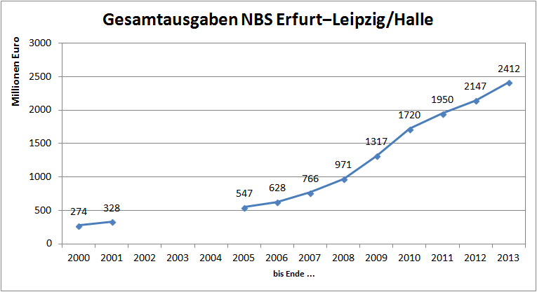 File:GesamtausgabenNBSErfurtLeipzigHalle.png