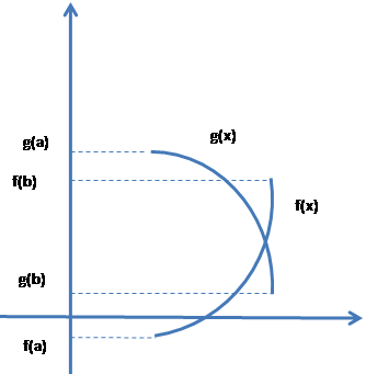 File:Graph function (multiplication) 024.png