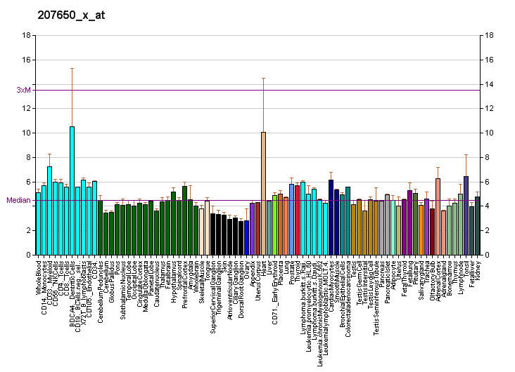 File:PBB GE PTGER1 207650 x at fs.png