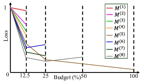 File:Successive-halving-for-eight-arbitrary-hyperparameter-configurations.png