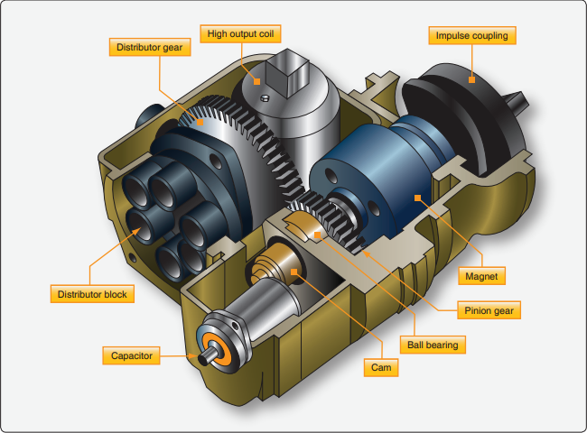 File:Magneto components.png