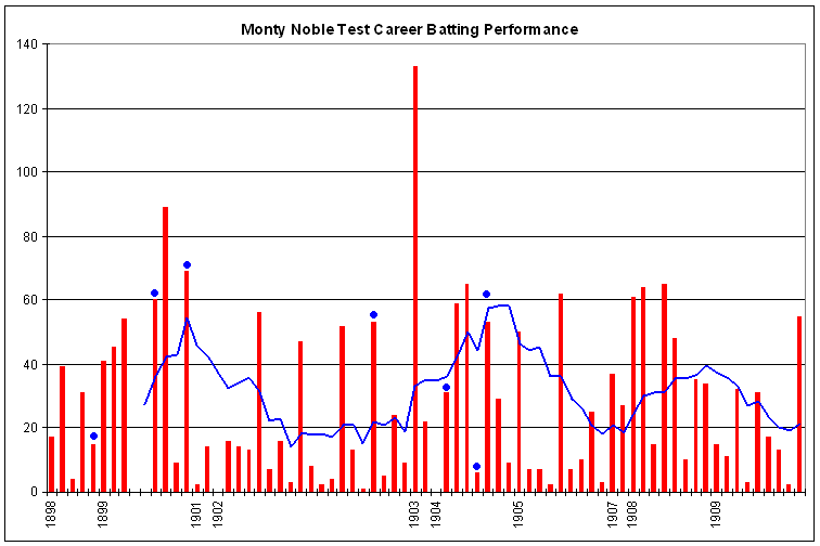 File:Monty Noble graph.png