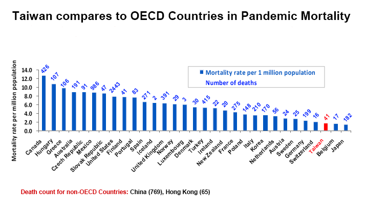 File:OECD comparison.png