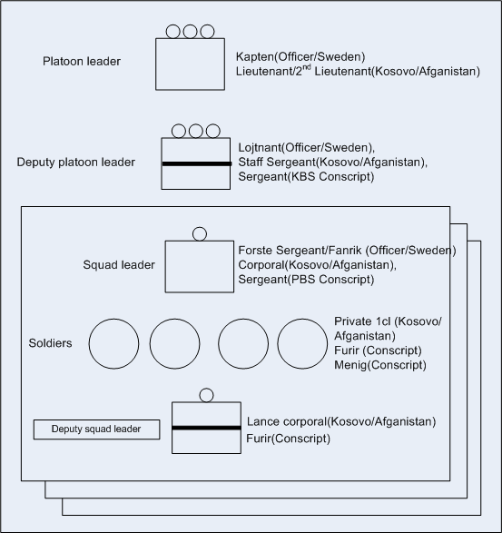 File:Platoonmanagement.png