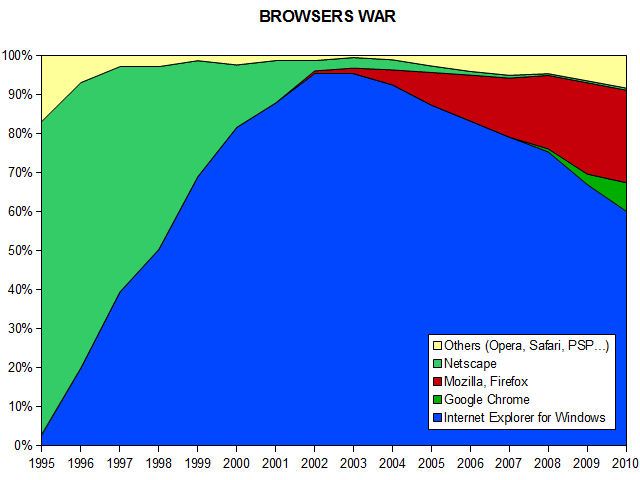 File:Browser Wars (en).png