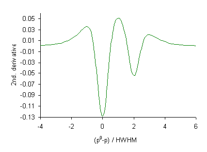 File:Derivative sum Lorentzians.png