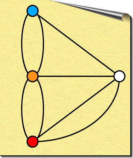 File:Koenigsberg Bridges Variations Graph8.png