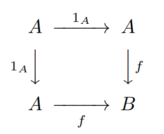 File:Monomorphism pullback square.png