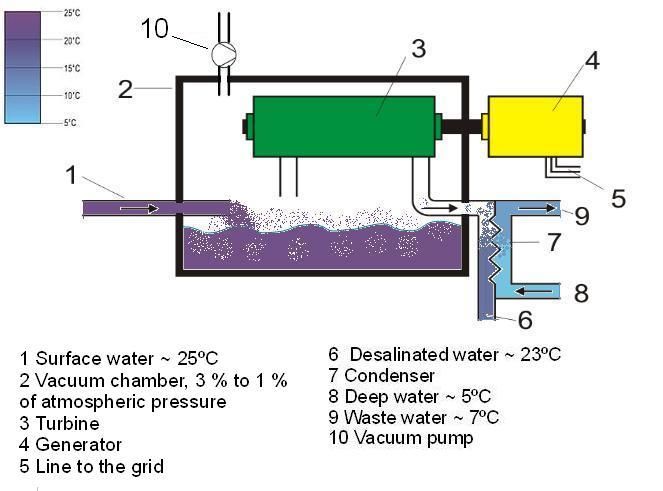 File:Otec Open Diagram in English.JPG