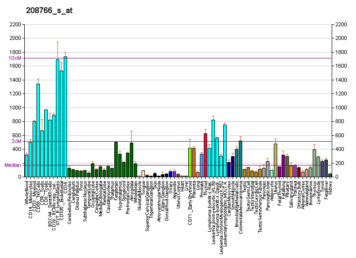 File:PBB GE HNRPR 208766 s at fs.png