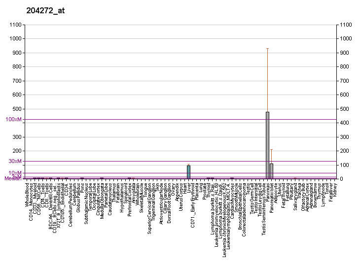 File:PBB GE LGALS4 204272 at fs.png