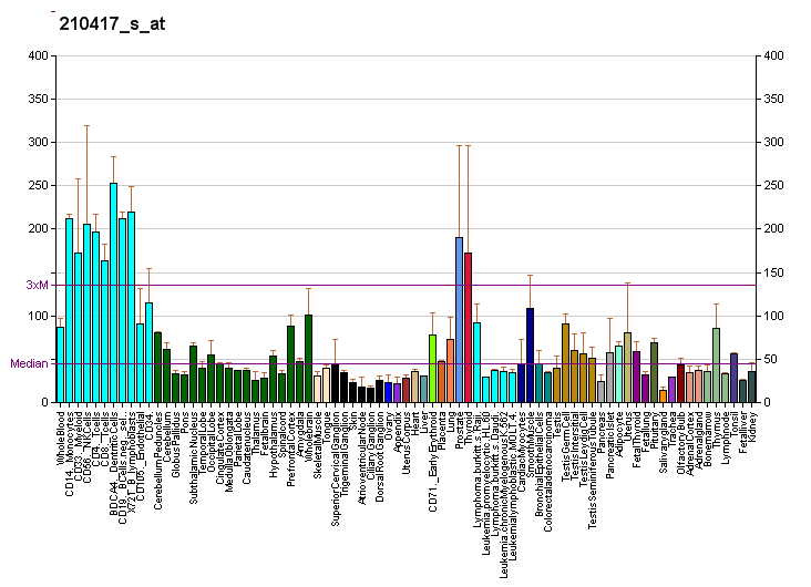 File:PBB GE PIK4CB 210417 s at fs.png