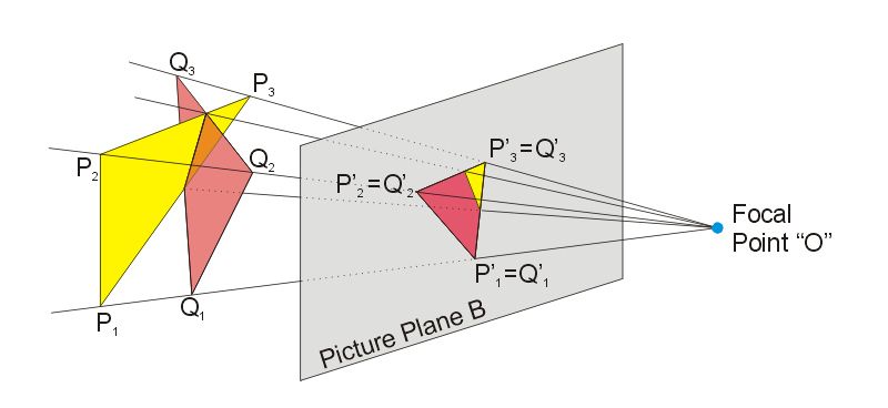 File:Perspective Projection Principle.jpg