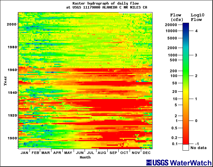 File:Raster hydrograph.png